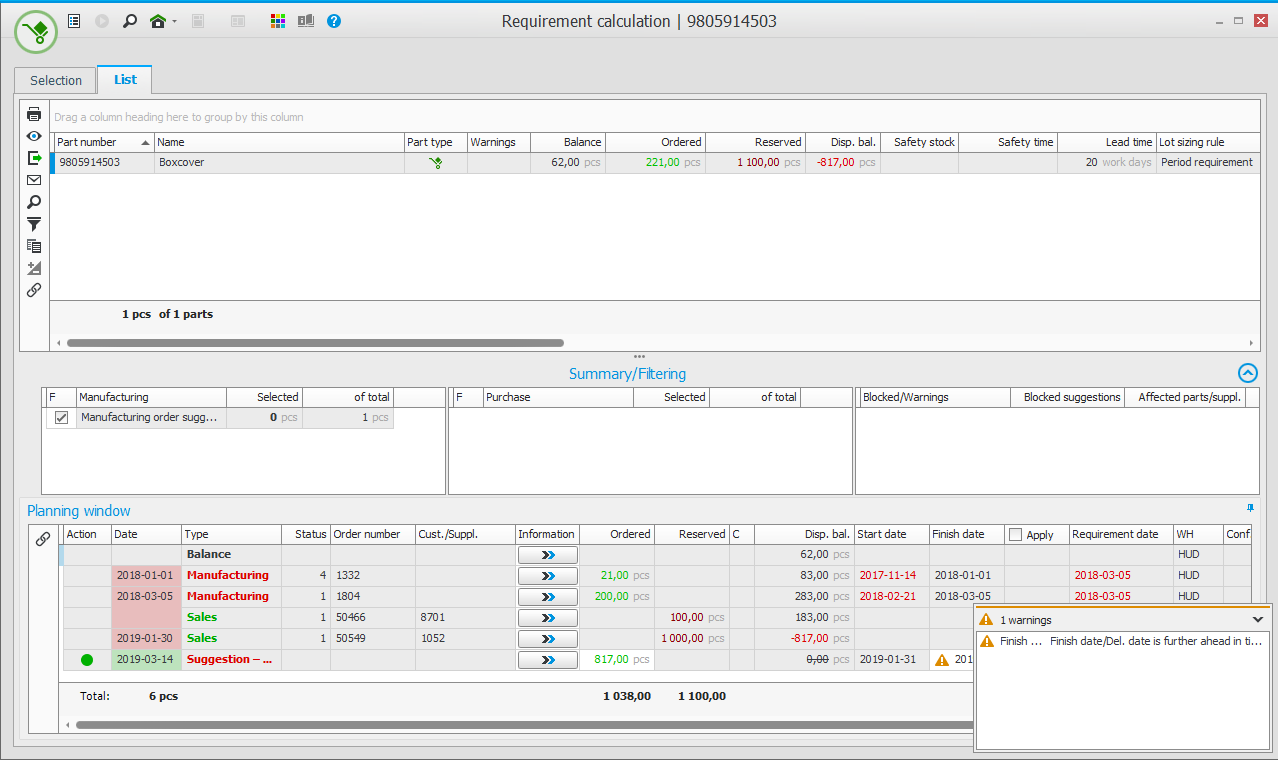 Requirements Layout Requirements planning – different planning methods